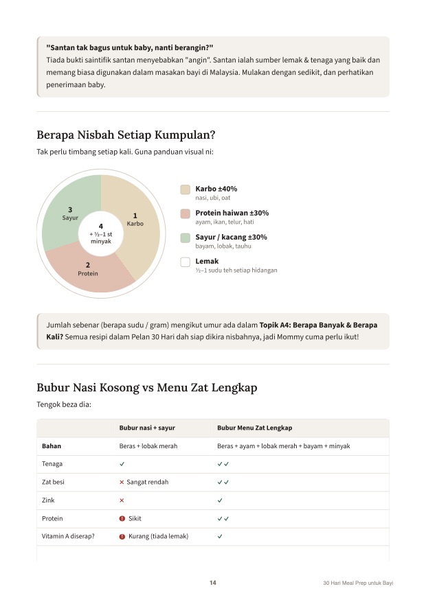 Menu Zat Lengkap (A3)